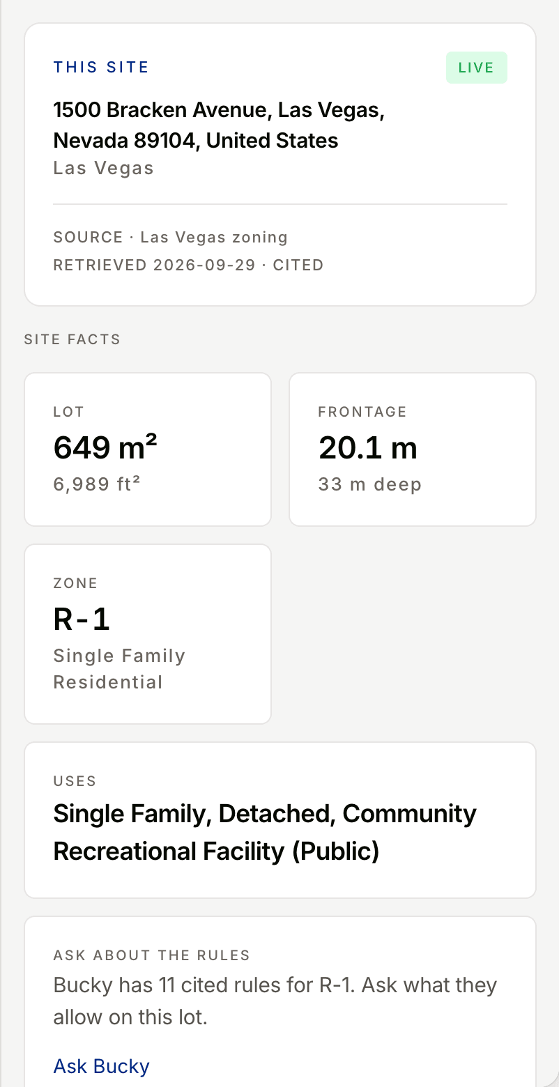 The Bucky side panel beside the listing for 1500 Bracken Avenue, Las Vegas, showing lot size, frontage, zone R-1 Single Family Residential and permitted uses, with the source and retrieval date.
