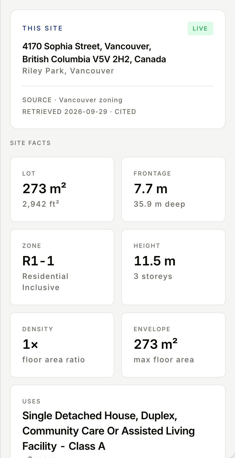The Bucky side panel beside the listing for 4170 Sophia Street, Vancouver, showing lot size, frontage, zone R1-1, height, density and buildable envelope, with the source and retrieval date.